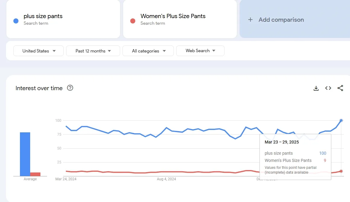 plus size pants trends