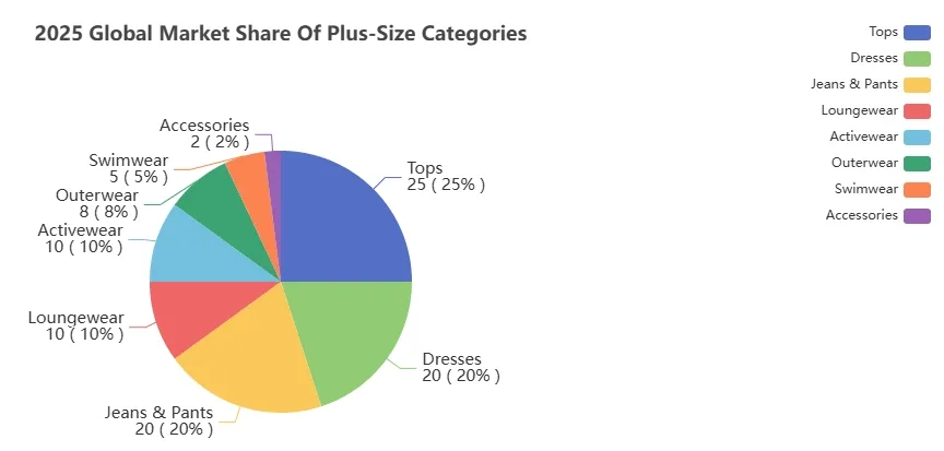 2025 plus size market