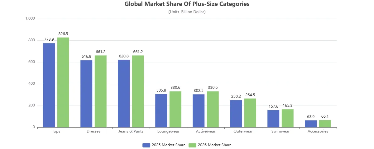 2025 2026 plus size market trends