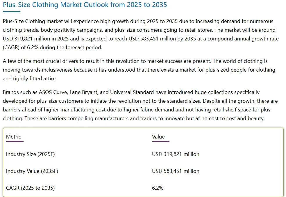 plus size clothing market outlook