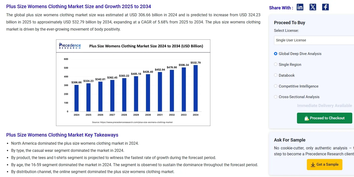 /plus-size-womens-clothing-market